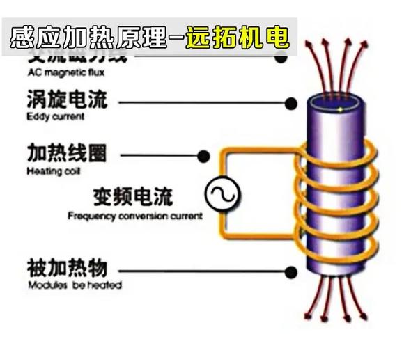 感应加热：被中小制造企业低估的金属加工利器