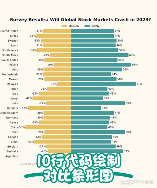 Python代码对比其他语言代码简洁示例