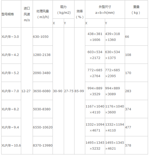 旋风除尘器参数对比测试现场