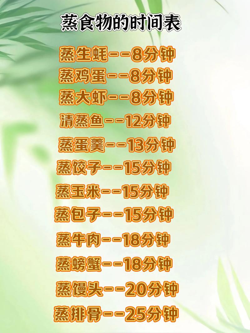 家用蒸锅水开上汽后放入食材计时示意图