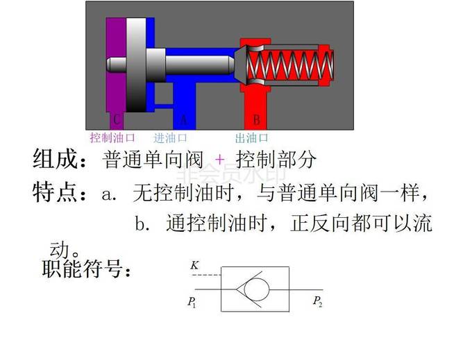 液压系统回油过滤器旁通阀内部结构示意图