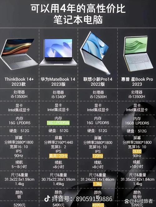 2024 笔记本电脑 Windows vs Mac 选择