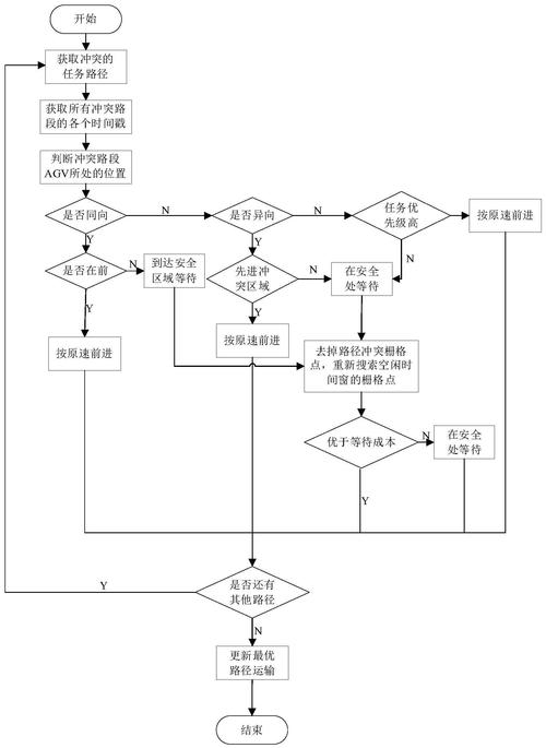 车间AGV多基站切换时序流程图