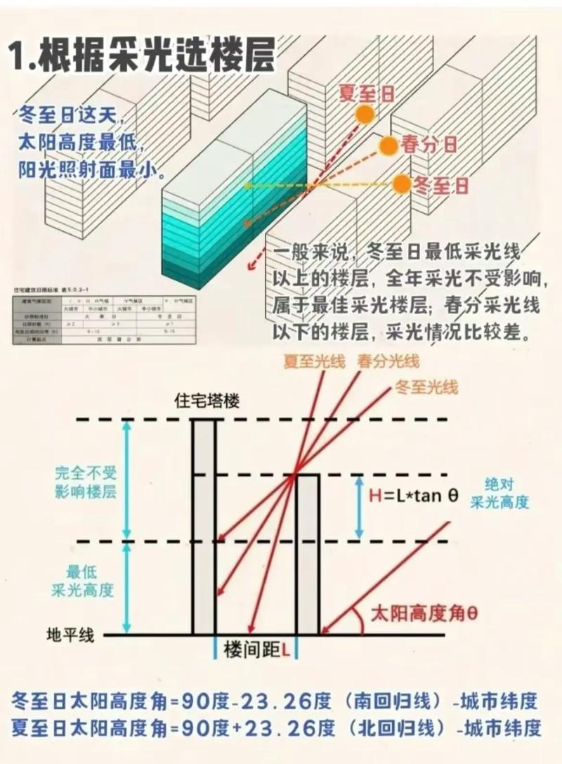 落地窗不同时间段阳光照射角度变化示意图