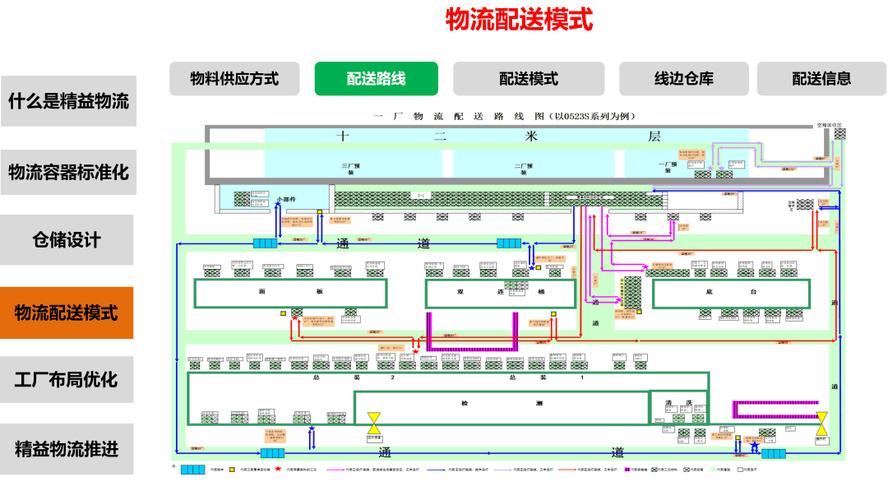 物流管理运筹学线性规划配送路线优化图