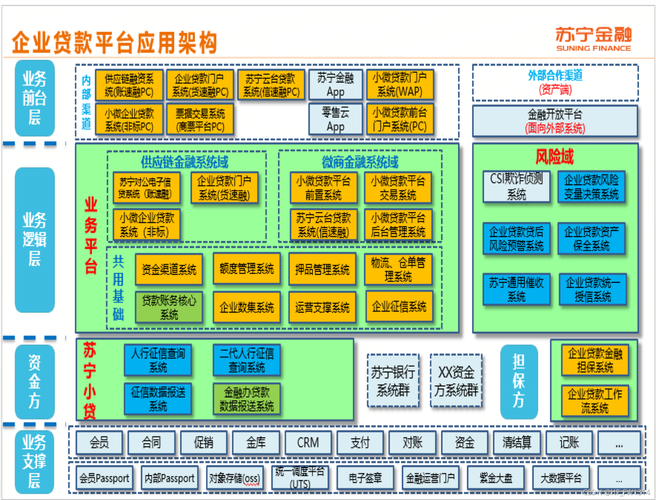 金融行业生成式引擎优化系统架构图