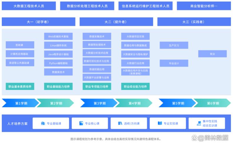 校企联合实验室产学研分工权责对照表