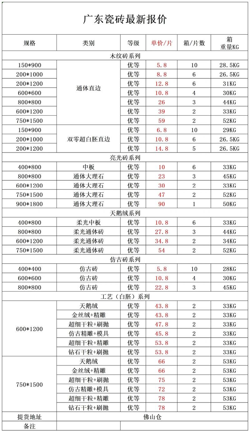 业主在建材市场对比瓷砖价格的实拍场景