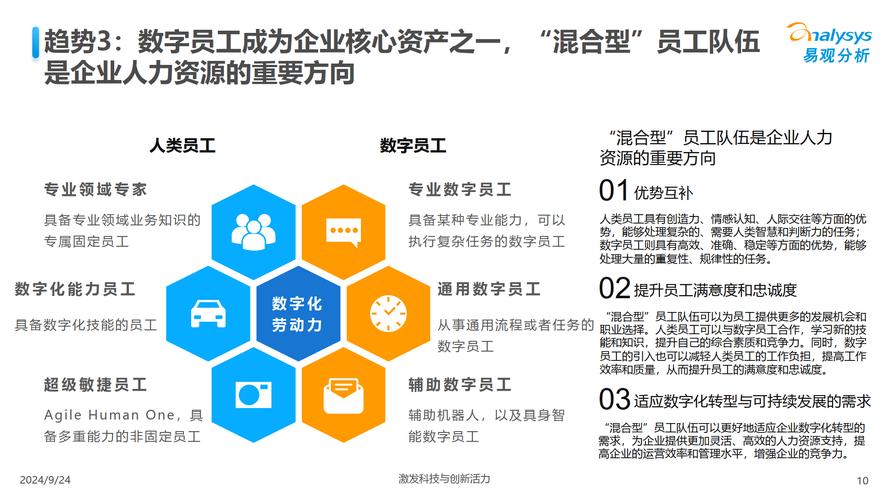 数字经济核心产业工作岗位分布图