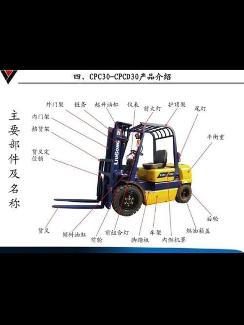 工业叉车配重块解剖示意图
