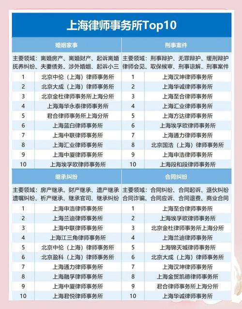 上海刑事律所核心特性对比