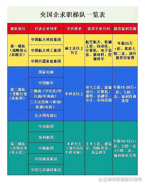 应届生求职梯度选择参考图