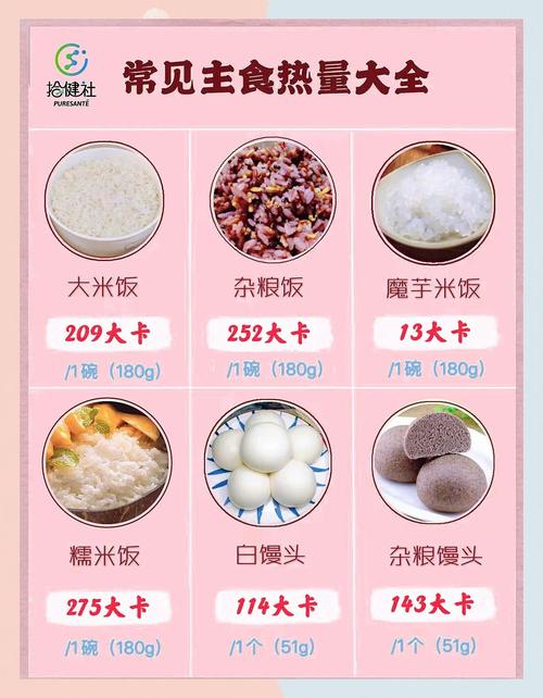 家庭餐桌常见粗细主食对比图