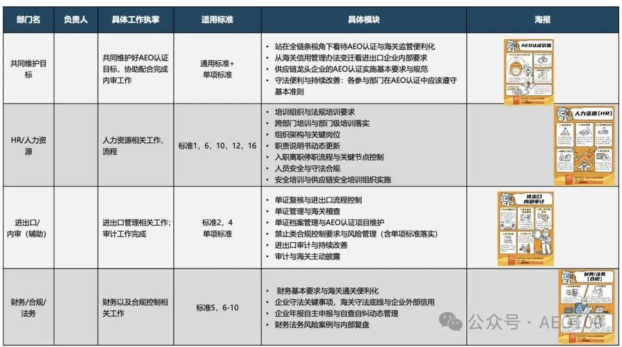 AEO与传统SEO核心规则差异对比表