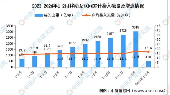 2024年中国互联网位置搜索流量占比统计图
