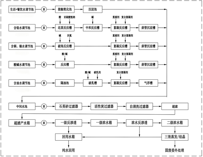 电镀前处理脱脂水洗工艺流程图