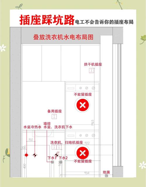 户型不合理错误洗衣动线示意图