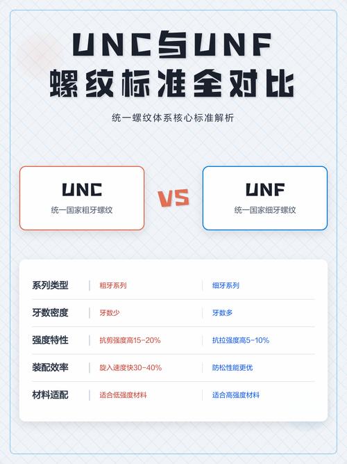 UN与UNF螺纹牙型对比实物图