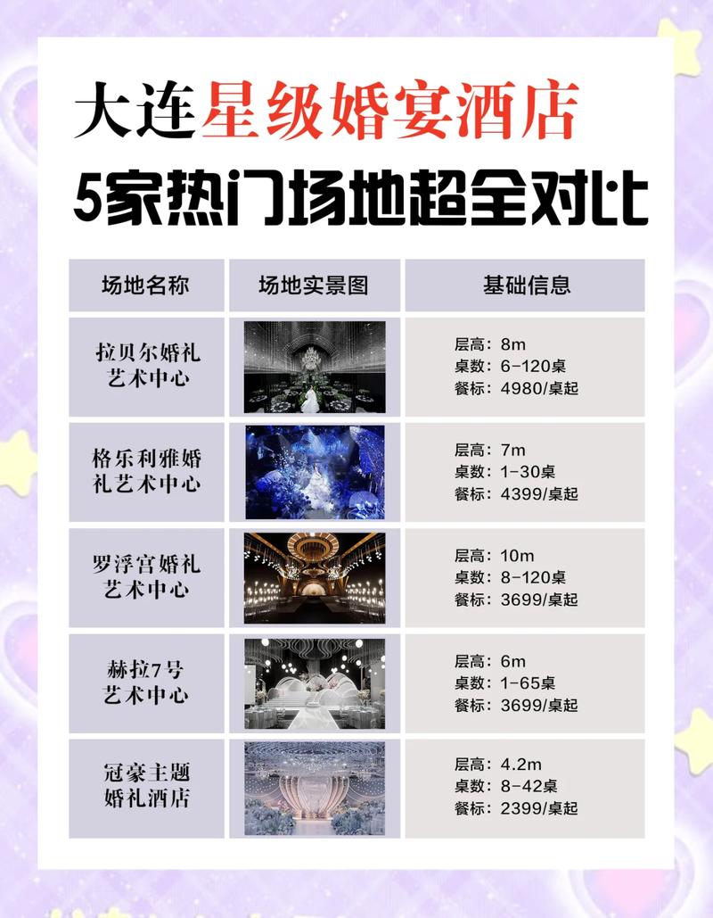 和婚庆、酒店斗智斗勇的实战心法