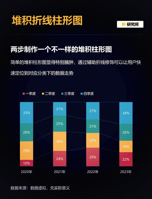 2020-2023个人信息跨境案件败诉原因占比柱状图