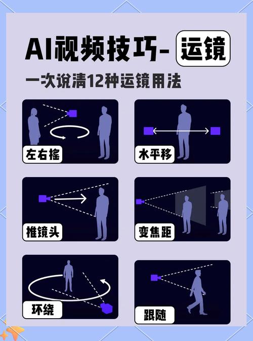 短视频拍摄常见运镜手法示意图