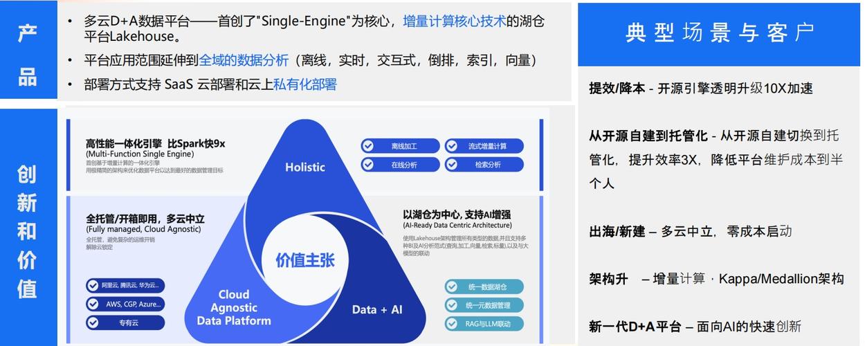 2、重构核心内容，提供独有的信息增量