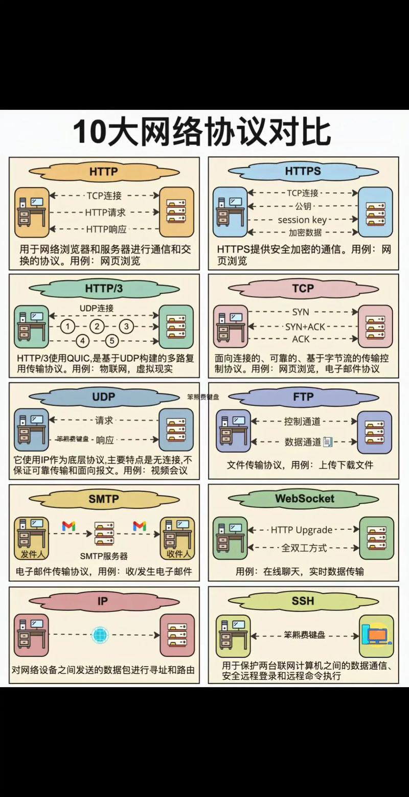 GPL协议与BSD协议对比图