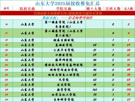 国内高校推免加分政策SCI条款截图