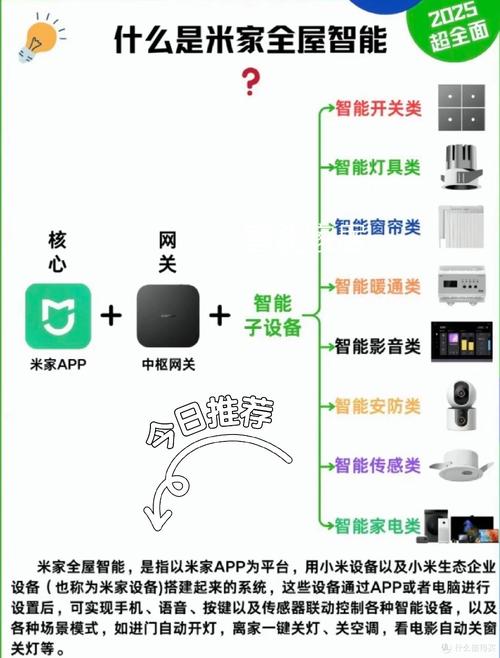 主流智能家居语音控制平台对比图表