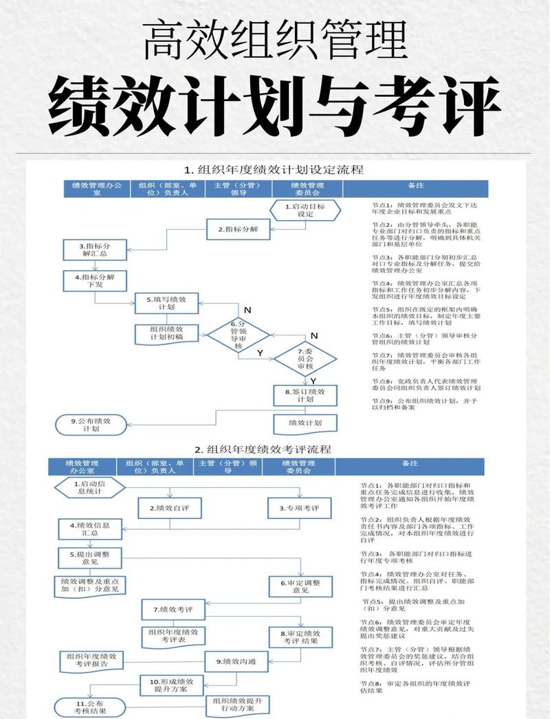 大学生实习转正考核流程图