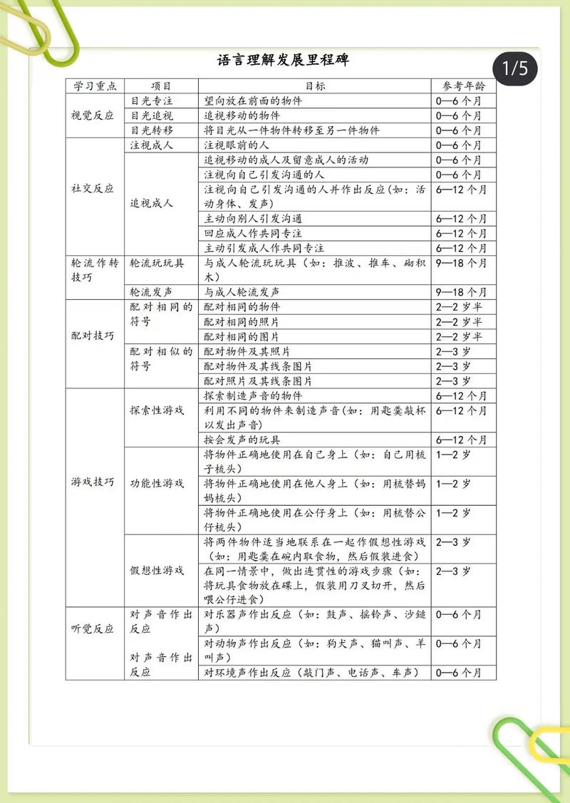 幼儿语言爆发期里程碑阶段发展时间轴
