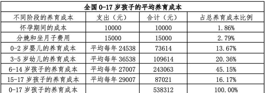 小升初择校家庭成本对比表