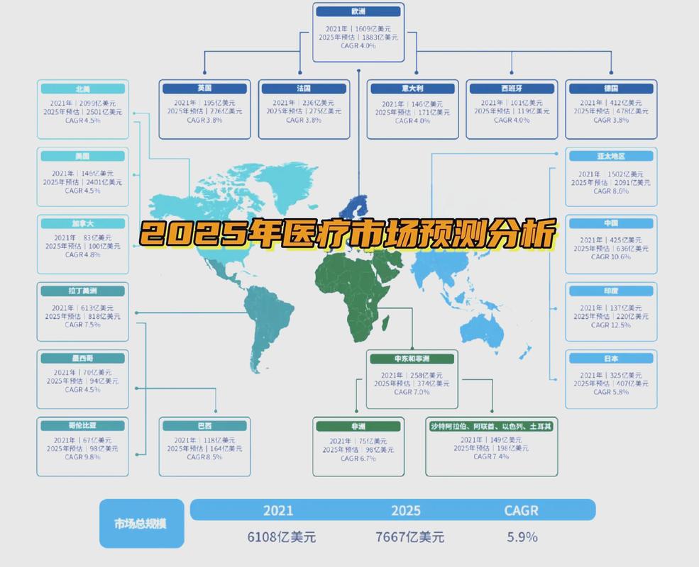 六、趋势判断:接下来两三年,医疗GEO会发生什么?