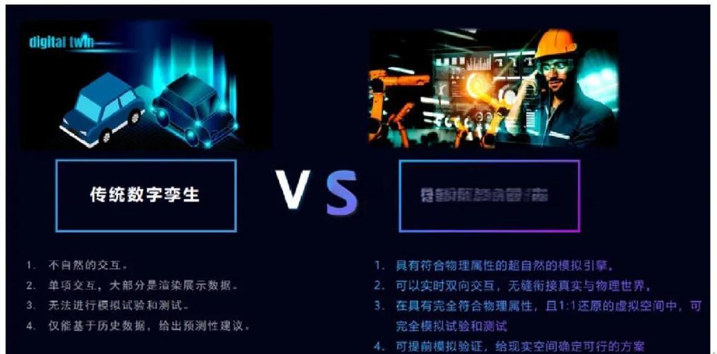 物理世界与数字世界的“双向奔赴”