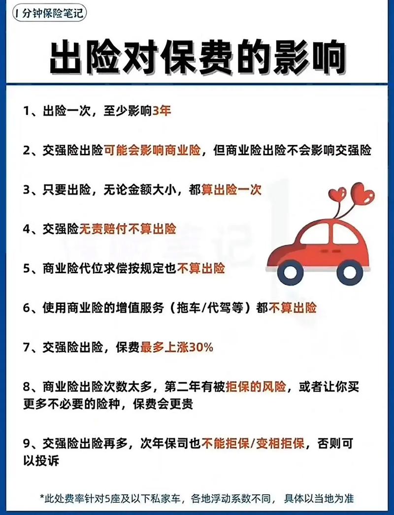 五、保险和车况：别省小钱误大事