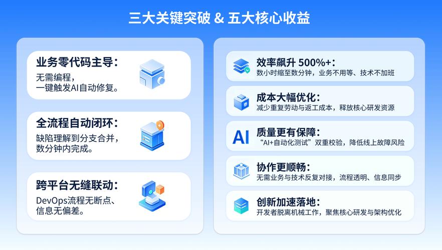 DevOps落地最容易踩的三个坑，全是真金白银砸出来的