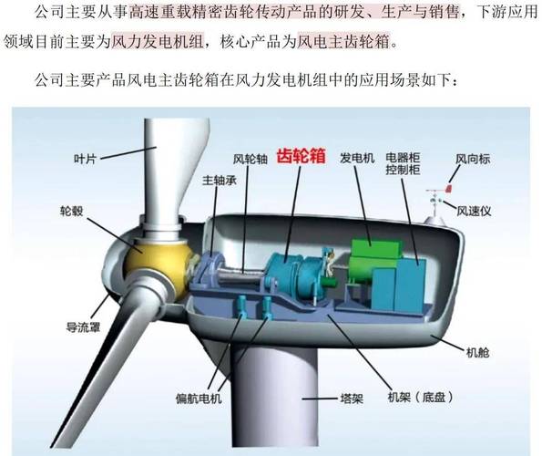 风力发电机组机舱内部齿轮箱结构剖视图