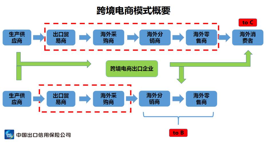 跨境出海GEO地理定位营销流程示意图