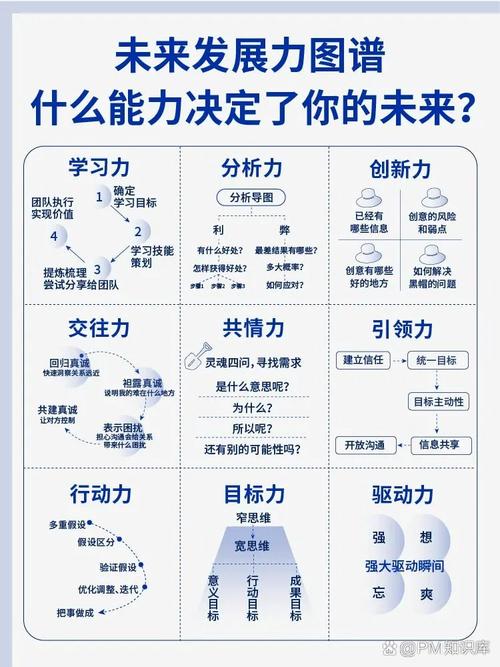 未来的进化方向:别再整那些没用的功能了