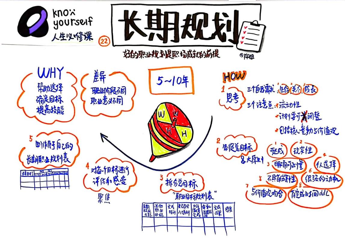 长期规划别做“完美计划”,要留足弹性空间