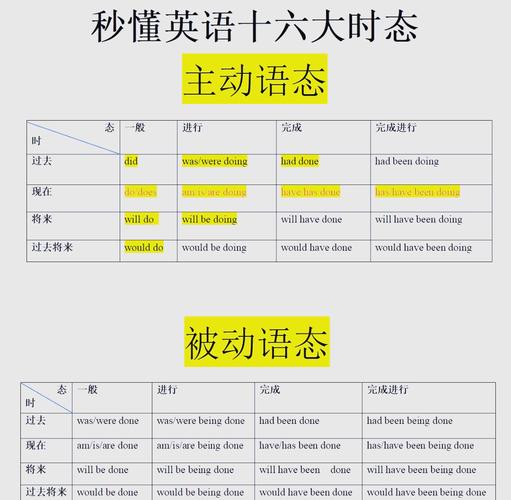 高中英语语态辨析高频考点整理表