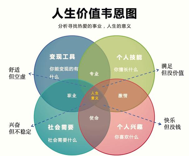 维克里拍卖激励相容示意图