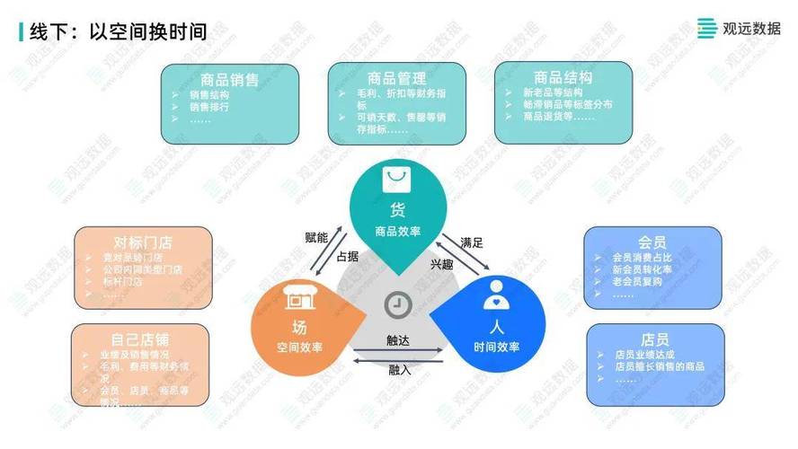 连锁零售技术中台落地后门店部署效率对比图