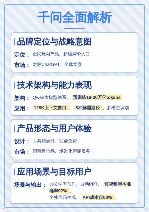 3 通义千问推荐品牌的效果怎么持续维持