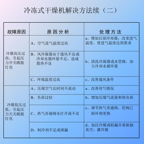 那些关于工业冻干机的常见误解