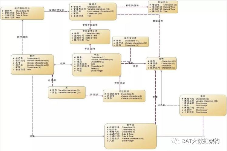数据字段级血缘追踪链路示意图