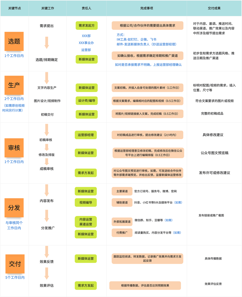 AI生成引擎对企业信息筛选流程图
