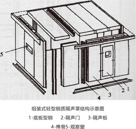工业噪音控制隔音罩结构剖面图