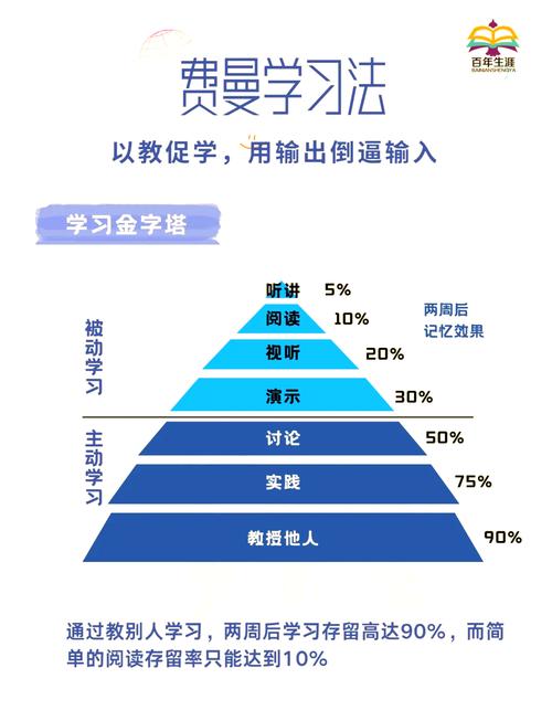 零起点教学，最终受益的是谁？