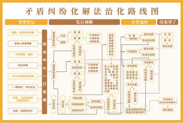 法律适用新法旧法特别法冲突解决路径图